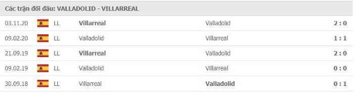 Soi kèo bóng đá Real Valladolid vs Villarreal 14/05/2021 – VĐQG Tây Ban Nha