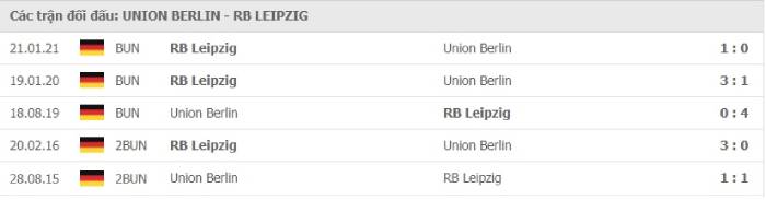 Soi kèo bóng đá Union Berlin vs RB Leipzig 22/05/2021 – VĐQG Đức 