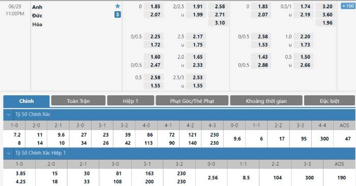 Soi kèo bóng đá Anh vs Đức 29/06/2021 – Euro 2021