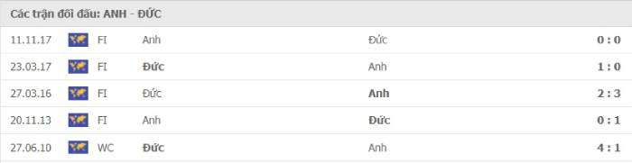 Soi kèo bóng đá Anh vs Đức 29/06/2021 – Euro 2021