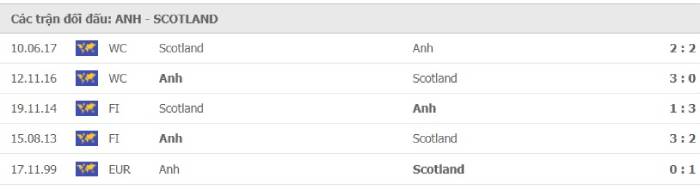 Soi kèo bóng đá Anh vs Scotland 19/06/2021 – Euro 2021