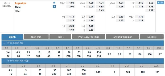 Soi kèo bóng đá Argentina vs Chile 15/06/2021 – Copa America 2021