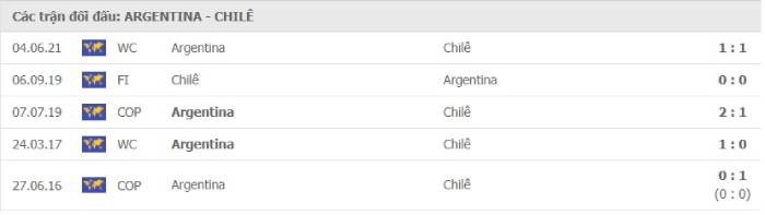 Soi kèo bóng đá Argentina vs Chile 15/06/2021 – Copa America 2021