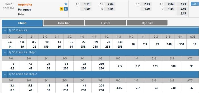Soi kèo bóng đá Argentina vs Paraguay 22/06/2021 – Copa America 2021