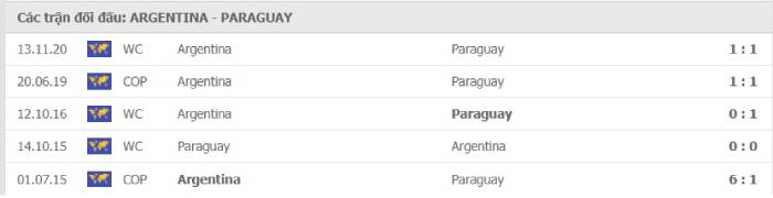 Soi kèo bóng đá Argentina vs Paraguay 22/06/2021 – Copa America 2021