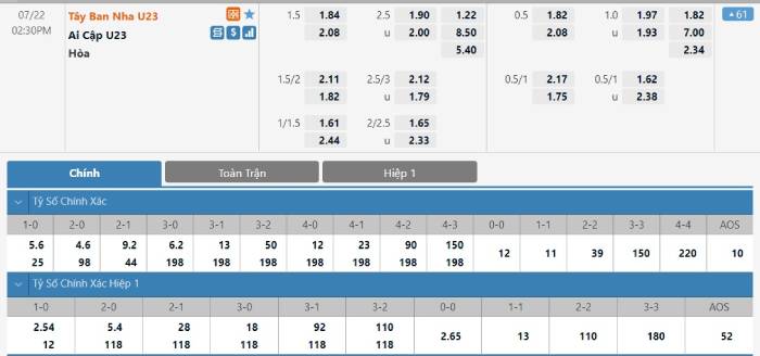 Soi kèo bóng đá Ai Cập U23 vs Tây Ban Nha U23 22/07/2021 – Olympic Nam 2020