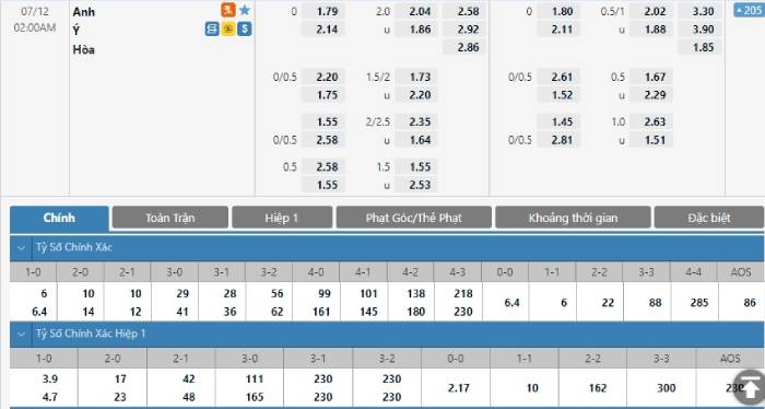 Soi kèo bóng đá Anh vs Italia 12/07/2021 – Euro 2020-2021