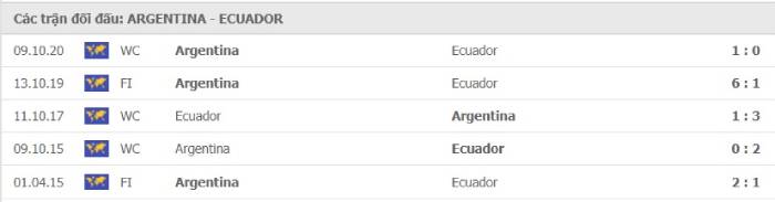Soi kèo bóng đá Argentina vs Ecuador 04/07/2021 – Copa America 2021