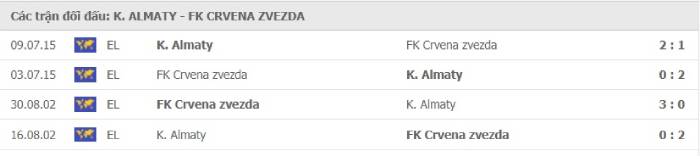Soi kèo bóng đá Kairat Almaty vs Crvena Zvezda 21/07/2021 – Vòng loại Champions League