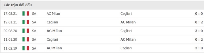Soi kèo bóng đá AC Milan vs Cagliari 30/08/2021 – VĐQG Italia