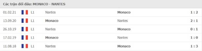 Soi kèo bóng đá AS Monaco vs Nantes 07/08/2021 – VĐQG Pháp 