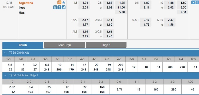 Soi kèo bóng đá Argentina vs Peru 15/10/2021 – Vòng loại World Cup khu vực Nam Mỹ