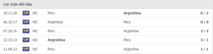 Soi kèo bóng đá Argentina vs Peru 15/10/2021 – Vòng loại World Cup khu vực Nam Mỹ