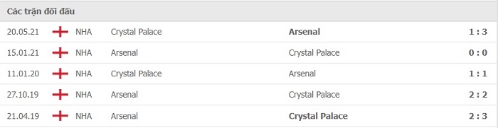 Soi kèo bóng đá Arsenal vs Crystal Palace 19/10/2021 – Ngoại hạng Anh