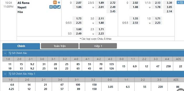 Soi kèo bóng đá AS Roma vs Napoli 24/10/2021 – VĐQG Italia