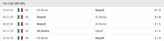 Soi kèo bóng đá AS Roma vs Napoli 24/10/2021 – VĐQG Italia
