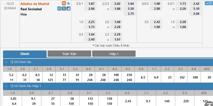 Soi kèo bóng đá Atletico Madrid vs Real Sociedad 25/10/2021 – VĐQG Tây Ban Nha