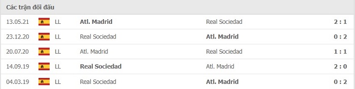 Soi kèo bóng đá Atletico Madrid vs Real Sociedad 25/10/2021 – VĐQG Tây Ban Nha