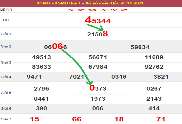 Bảng kết quả xổ số miền Bắc ngày hôm qua