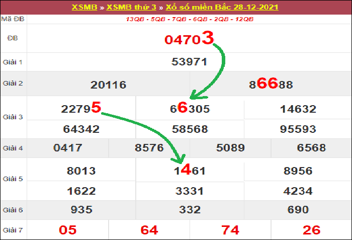 Bảng kết quả xổ số miền Bắc ngày hôm qua