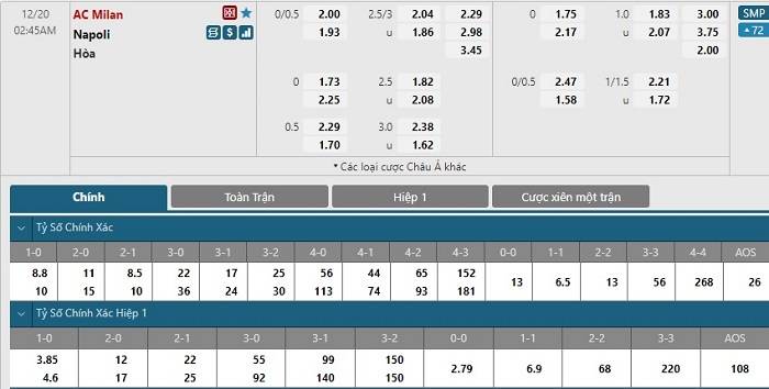 Soi kèo bóng đá AC Milan vs Napoli 20/12/2021 – VĐQG Italia