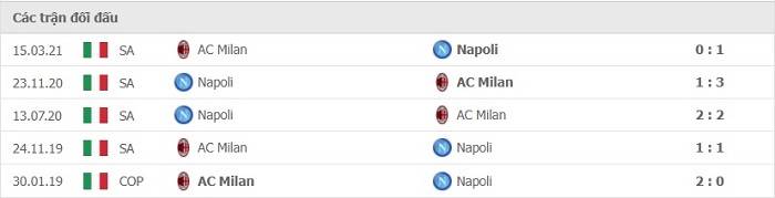 Soi kèo bóng đá AC Milan vs Napoli 20/12/2021 – VĐQG Italia