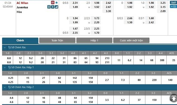 Soi kèo bóng đá AC Milan vs Juventus 24/01/2022 – VĐQG Italia