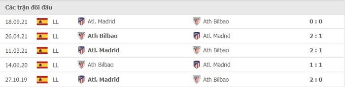Soi kèo bóng đá Atletico de Madrid vs Athletic Bilbao 14/01/2022 – Siêu Cup Tây Ban Nha