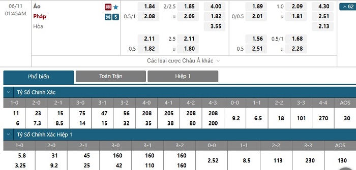 Soi kèo bóng đá Áo vs Pháp 11/06/2022 – UEFA Nations League