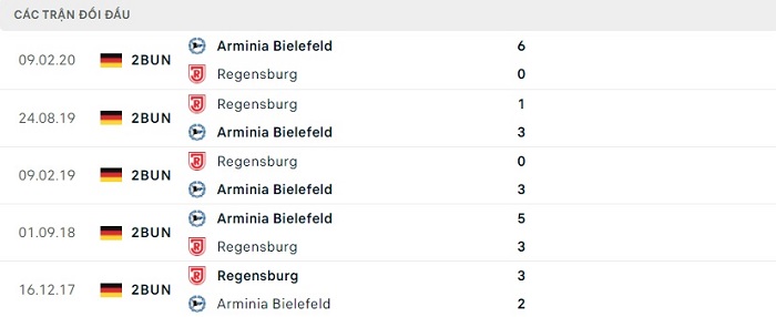 Soi kèo bóng đá Arminia Bielefeld vs Jahn Regensburg 24/07/2022 – Hạng 2 Đức