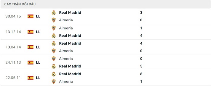 Soi kèo bóng đá Almeria vs Real Madrid 15/08/2022 – VĐQG Tây Ban Nha 