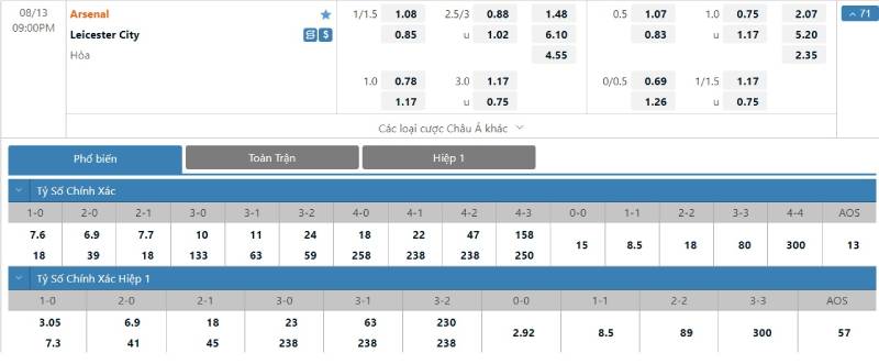 Soi kèo bóng đá Arsenal vs Leicester City 13/08/2022 – Ngoại hạng Anh