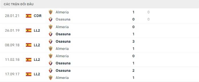Soi kèo bóng đá Almeria vs Osasuna 13/09/2022 – VĐQG Tây Ban Nha