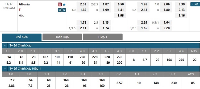 Soi kèo bóng đá Albania vs Italia 17/11/2022 – Giao Hữu Quốc Tế 