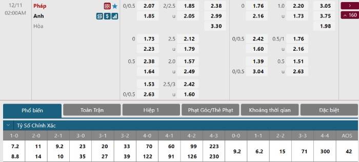 Soi kèo bóng đá Anh vs Pháp 11/12/2022 – World Cup 2022 