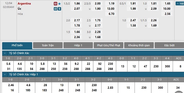 Soi kèo bóng đá Argentina vs Australia 04/12/2022 – World Cup 2022