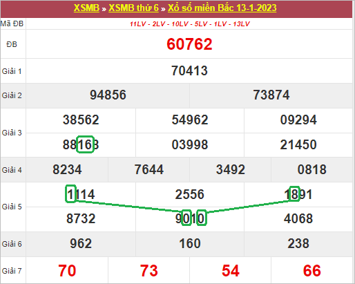 Bảng kết quả xổ số miền Bắc ngày hôm qua