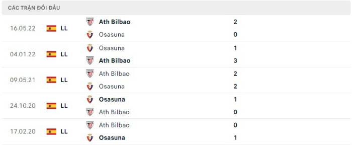 Soi kèo bóng đá Athletic Bilbao vs Osasuna 10/01/2023 – VĐQG Tây Ban Nha