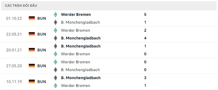 Soi kèo bóng đá Monchengladbach vs Werder Bremen 18/03/2023 – VĐQG Đức