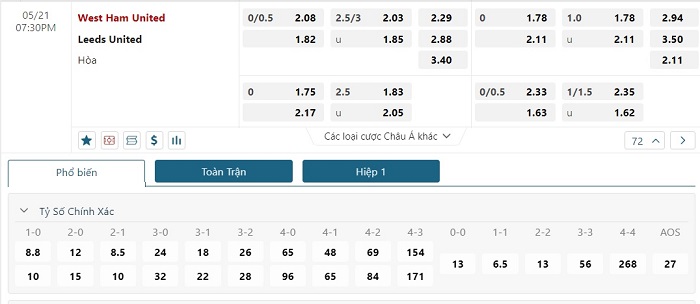 Soi kèo bóng đá West Ham United vs Leeds United 21/05/2023 – Ngoại hạng Anh