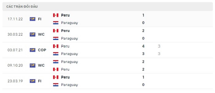 Soi kèo bóng đá Paraguay vs Peru 08/09/2023 – VL World Cup KV Nam Mỹ 