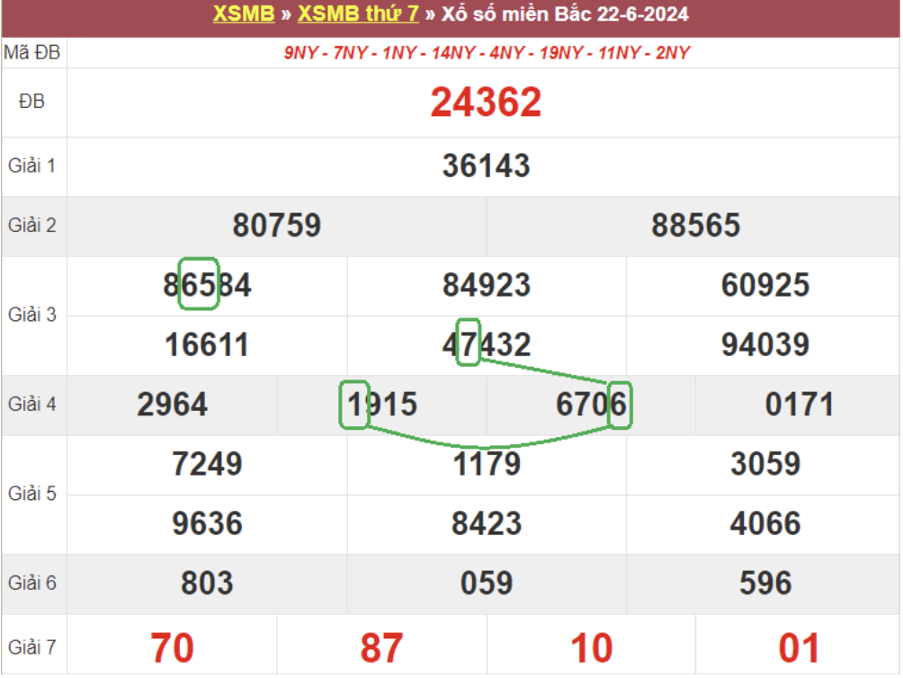 Bảng kết quả xổ số miền Bắc ngày hôm qua