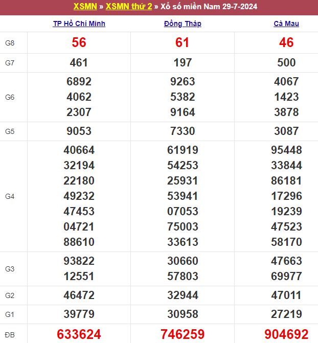 Bảng kết quả xổ số miền Nam ngày 29/07/2024