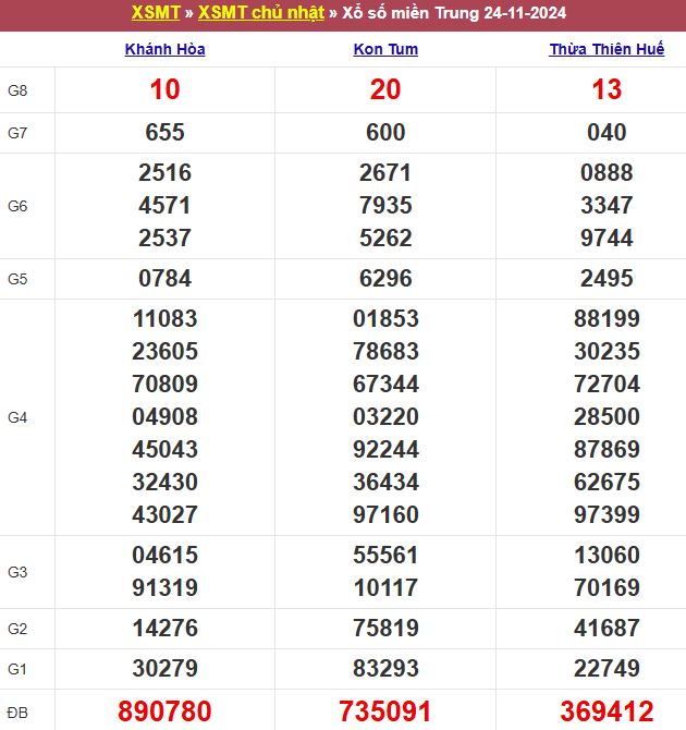 Bảng kết quả xổ số miền Trung ngày 24/11/2024