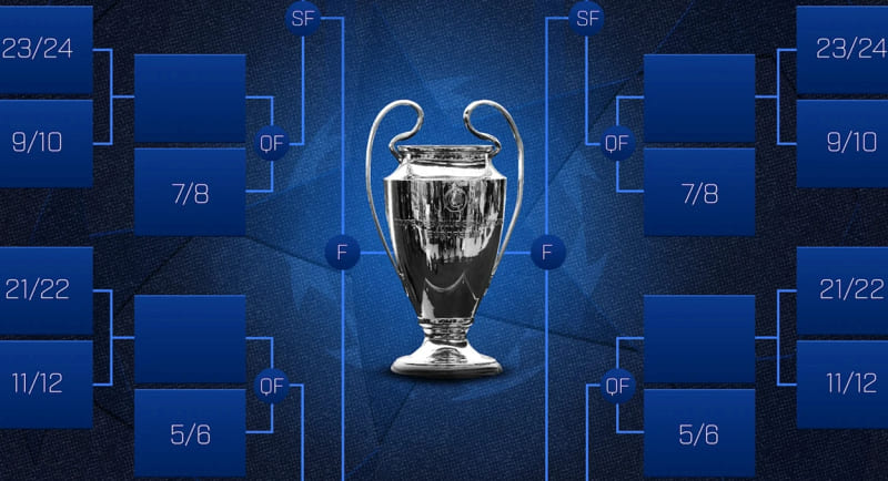 Lễ bốc thăm vòng play-off loại trực tiếp của Champions League sẽ diễn ra vào ngày 31/1/2025