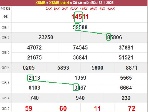 Bảng kết quả xổ số miền Bắc ngày hôm qua