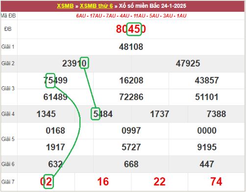 Bảng kết quả xổ số miền Bắc ngày hôm qua